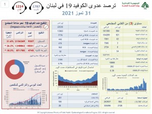 كورون